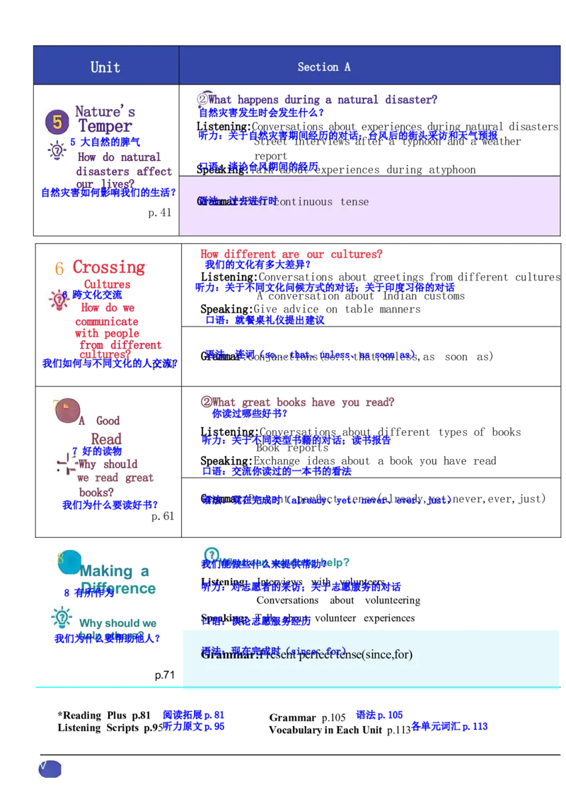 课堂笔记_新人教八下资料包_01课堂笔记共3套完整版