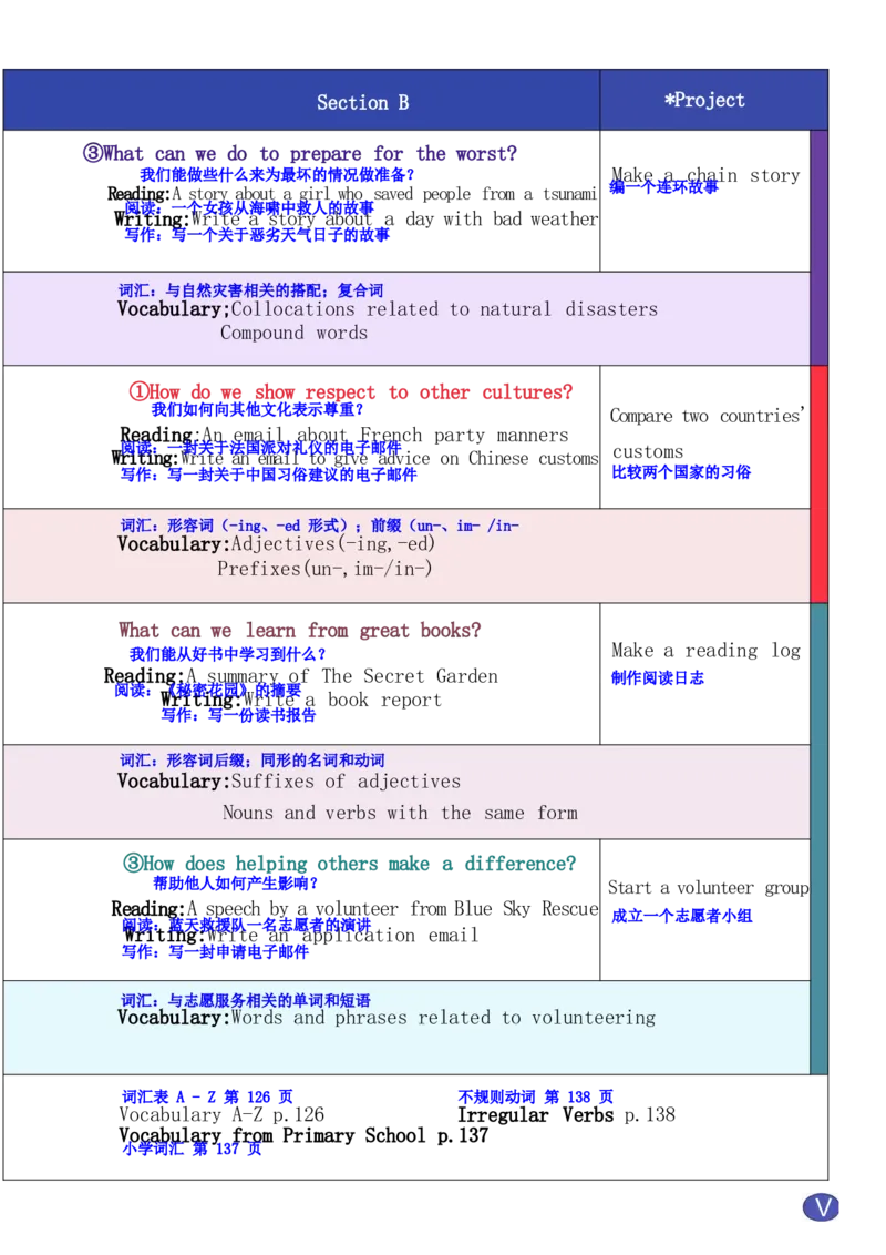 课堂笔记_新人教八下资料包_01课堂笔记共3套完整版