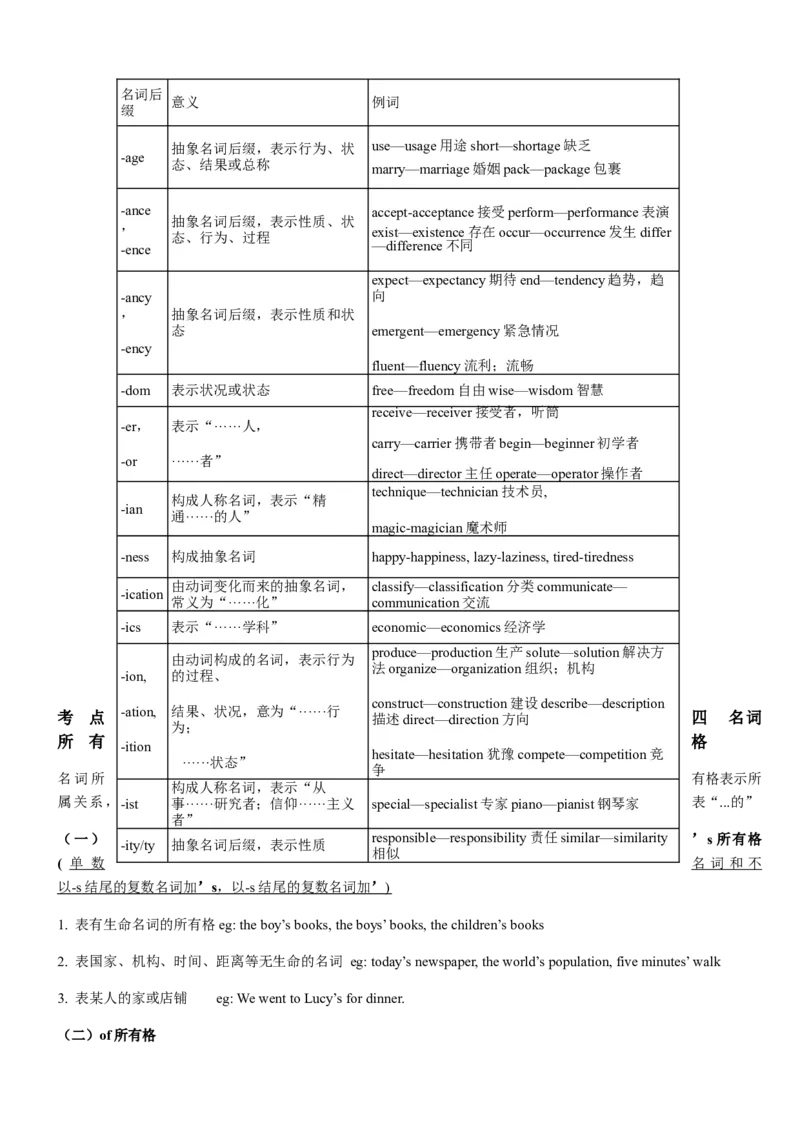 高中英语语法复习名词讲解与练习(含答案）_3.2025英语总复习_2023年新高考资料_专项复习_2023年高中英语语法复习语法单项讲解与练习学案（含答案）