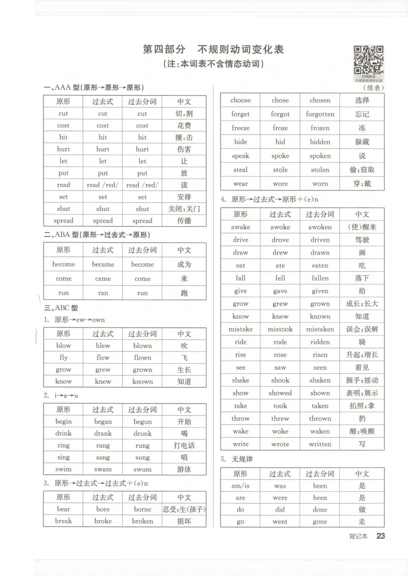 背记本(1)_新人教八下资料包_23多套教辅合集_88教辅合集_2026春《全品作业本》8年级下册（英语）（人教）