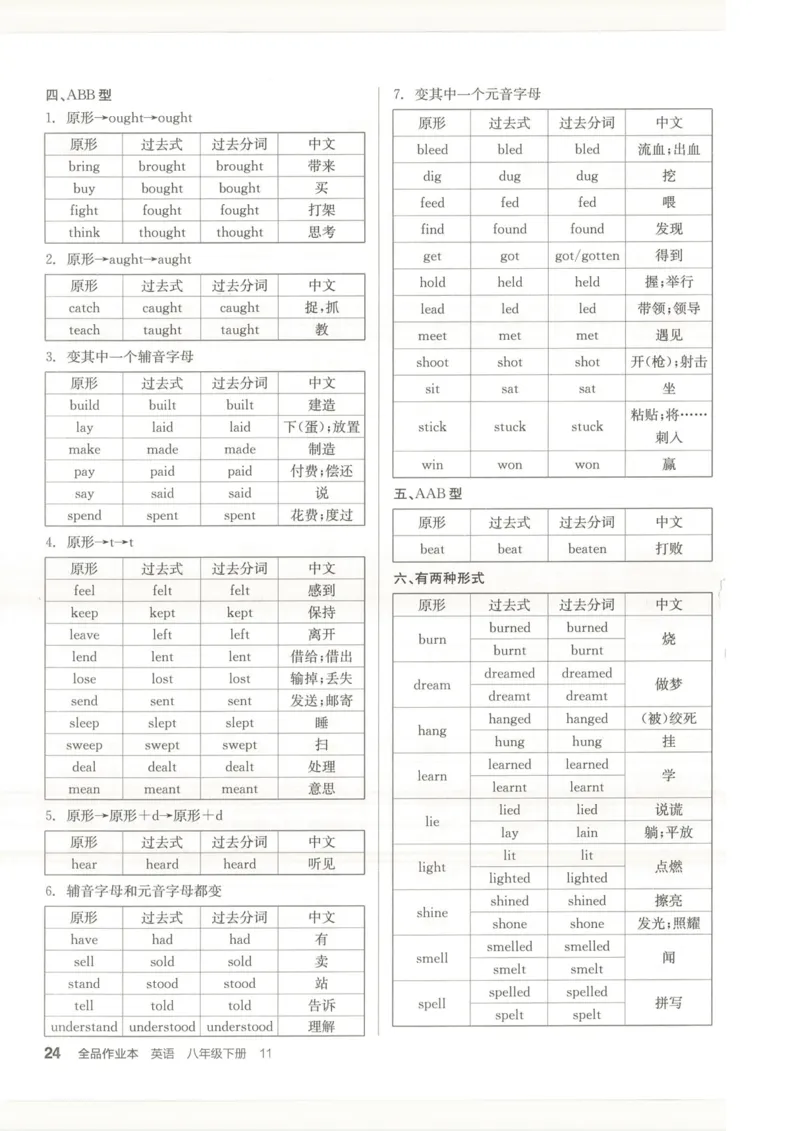 背记本(1)_新人教八下资料包_23多套教辅合集_88教辅合集_2026春《全品作业本》8年级下册（英语）（人教）