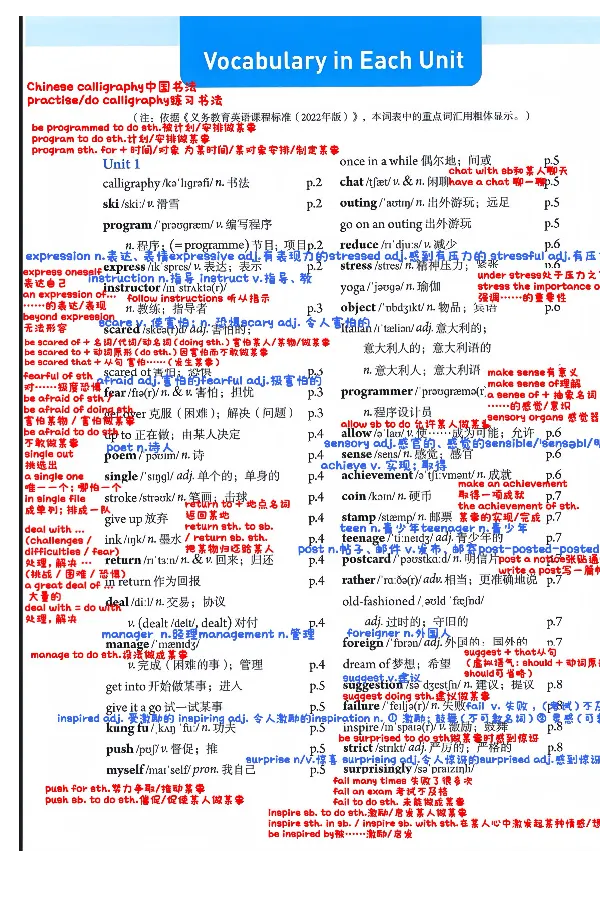 新人教八下U1U2单词表解析_新人教八下资料包_08重点单词解析（全）