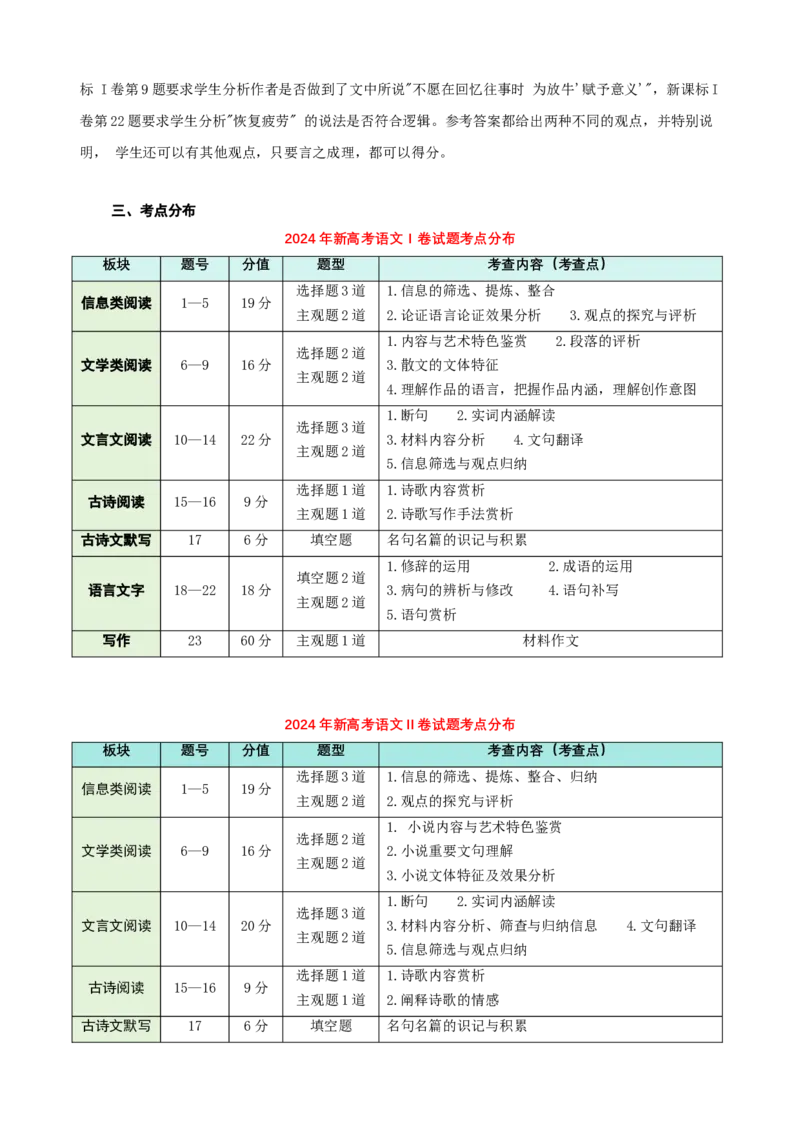 2025年高考语文二轮复习策略与计划-上好课2025年高考语文二轮复习讲练测（新高考通用）_01高考语文_52025年新高考资料_二轮复习