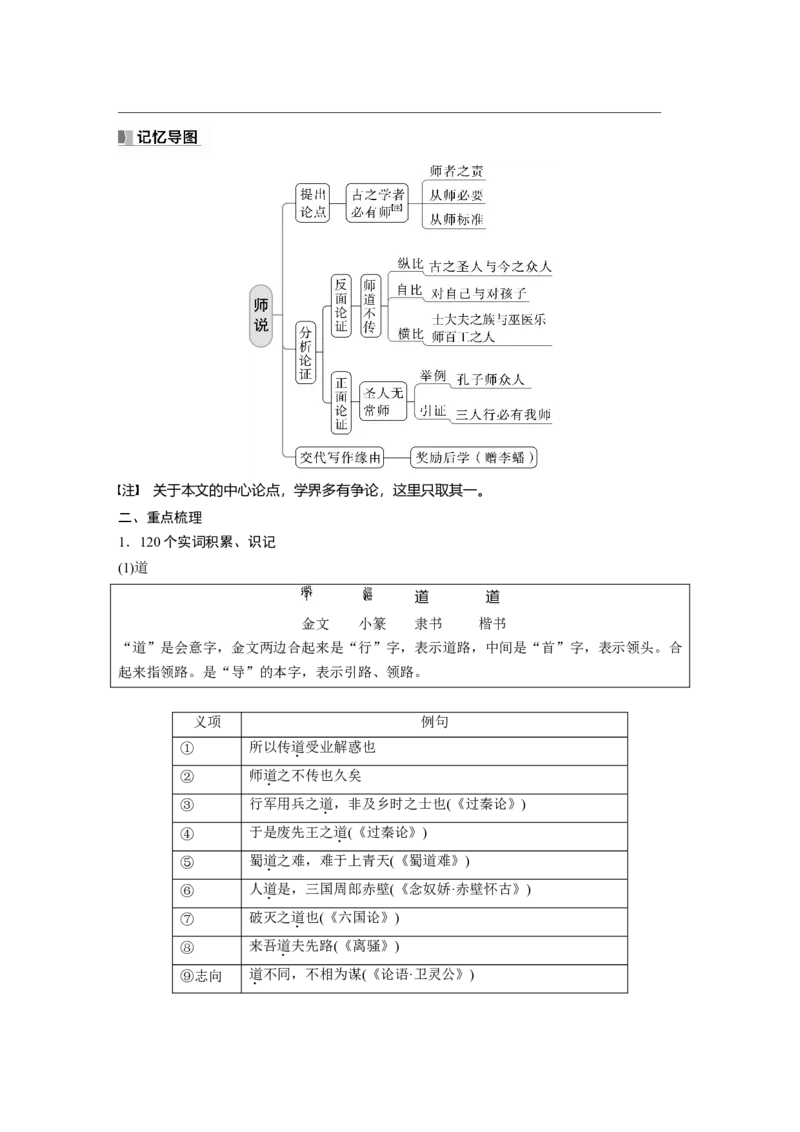 必修上册(一)　单篇梳理　基础积累　课文2　师说_1.2025语文总复习_2024年新高考资料_1.2024一轮复习_2024年高考语文一轮复习讲义（部编新高考版）_教材文言文点线面_学生用书_必修上册(一)