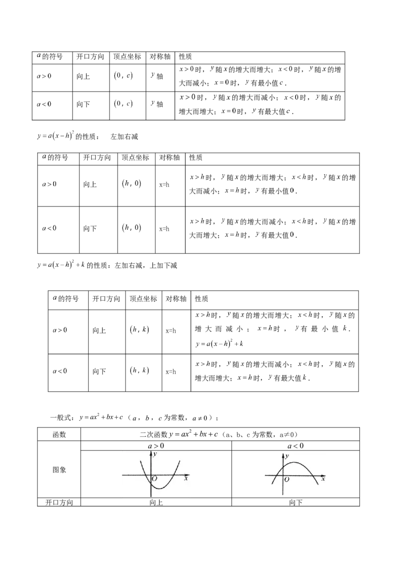 专题02二次函数的图象与性质重难点题型专训（15大题型+20道拓展培优）（教师版）_初中数学_九年级数学上册（人教版）_重难点专题提升-V7_2025版