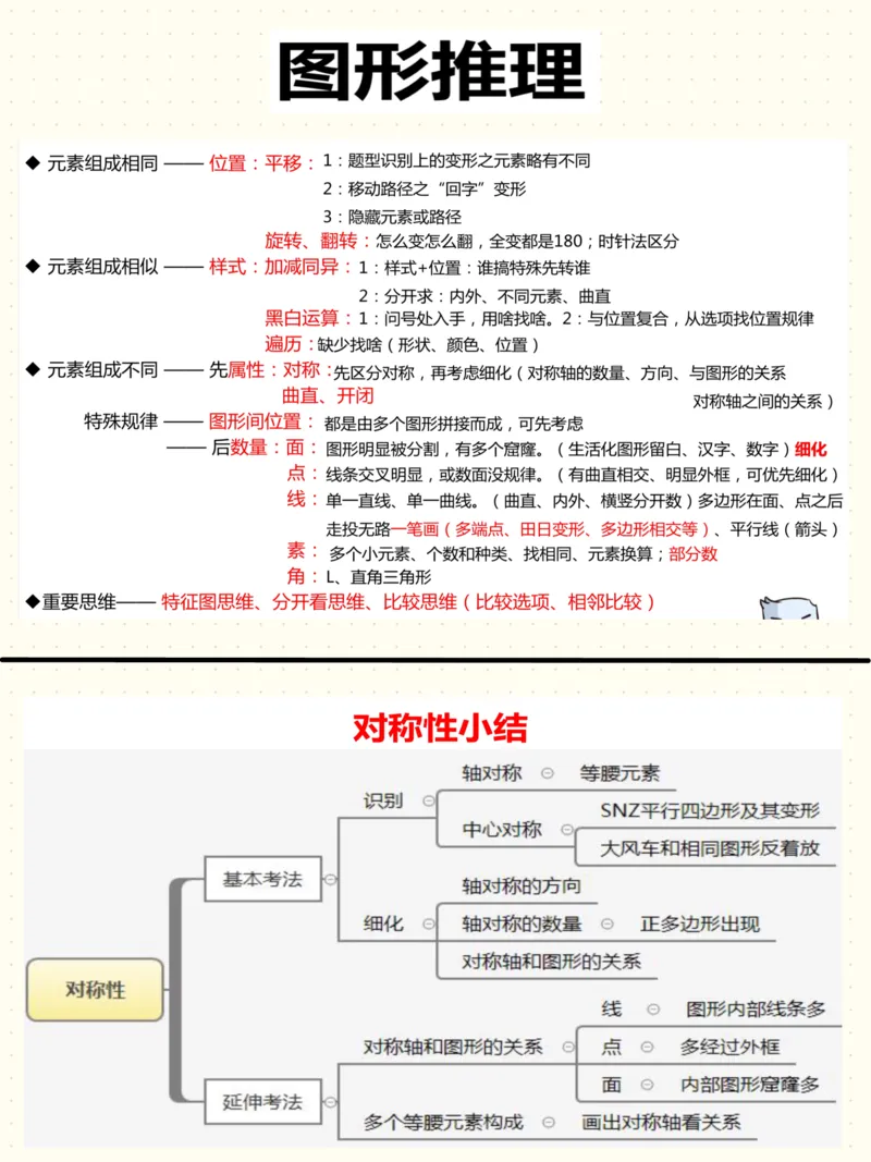 高频图推考点_26事业职测+综合_闲鱼2026事业单位职测+综合_1.职测资料包_05职测笔记合集