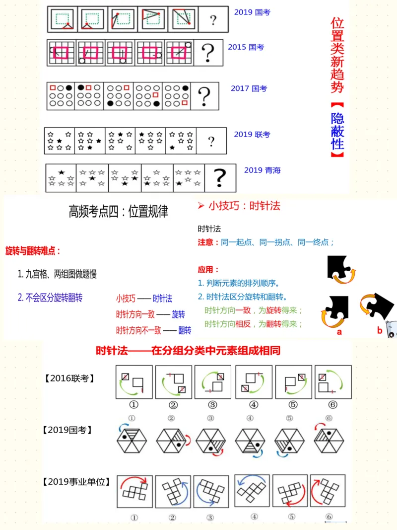 高频图推考点_26事业职测+综合_闲鱼2026事业单位职测+综合_1.职测资料包_05职测笔记合集