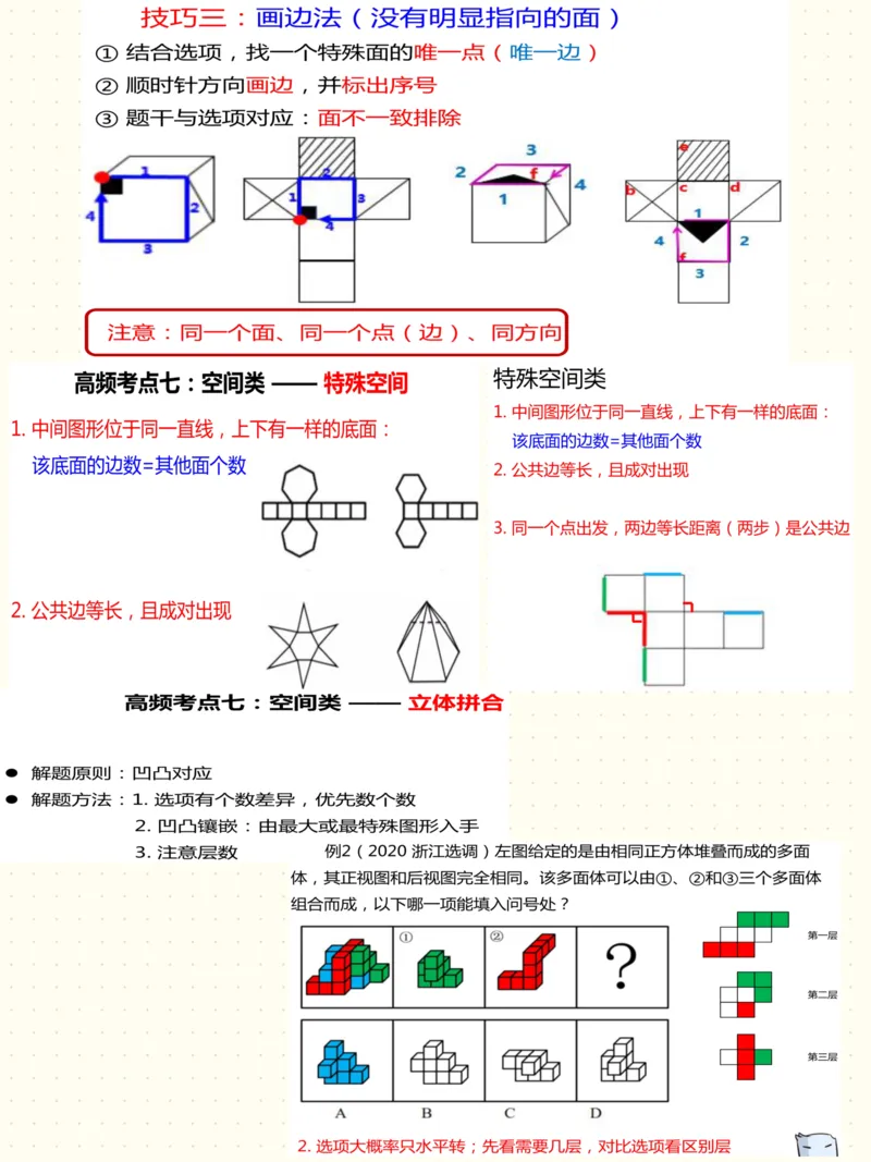 高频图推考点_26事业职测+综合_闲鱼2026事业单位职测+综合_1.职测资料包_05职测笔记合集