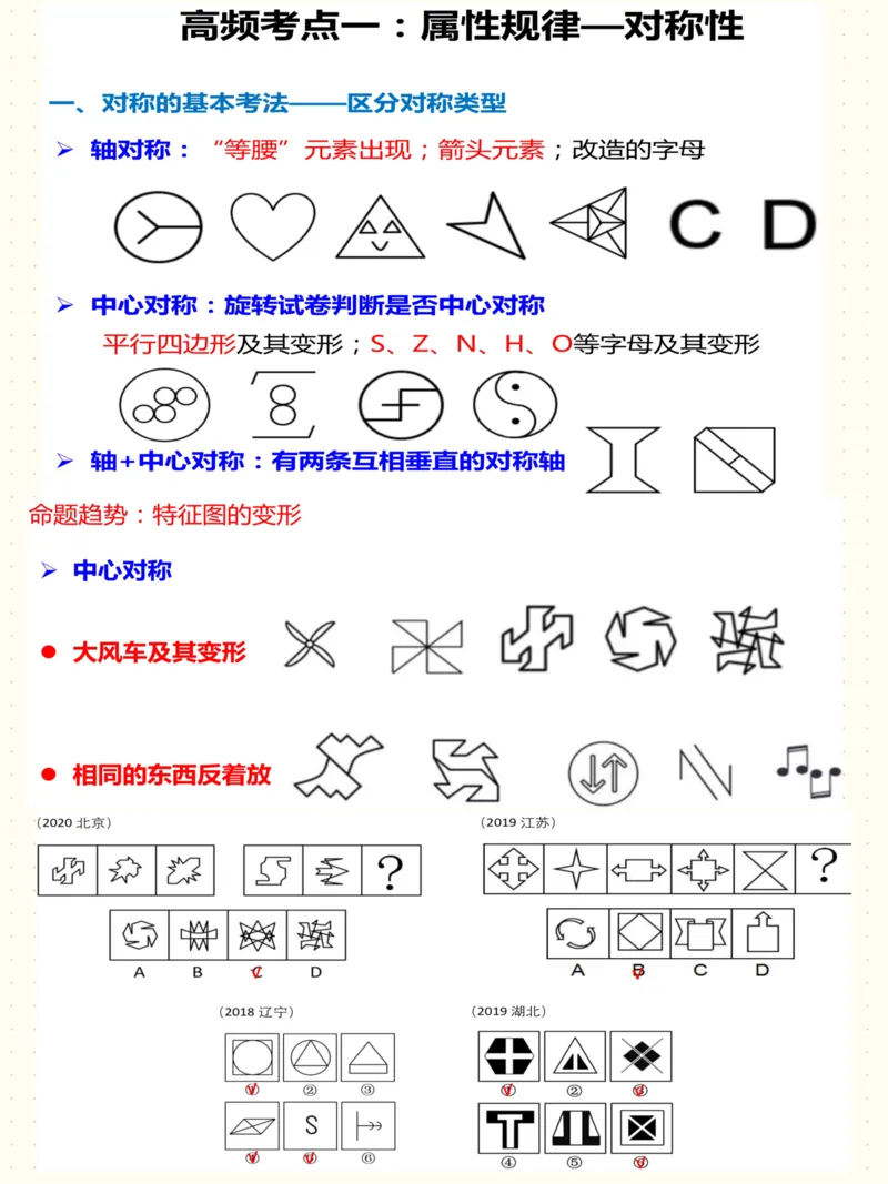 高频图推考点_26事业职测+综合_闲鱼2026事业单位职测+综合_1.职测资料包_05职测笔记合集