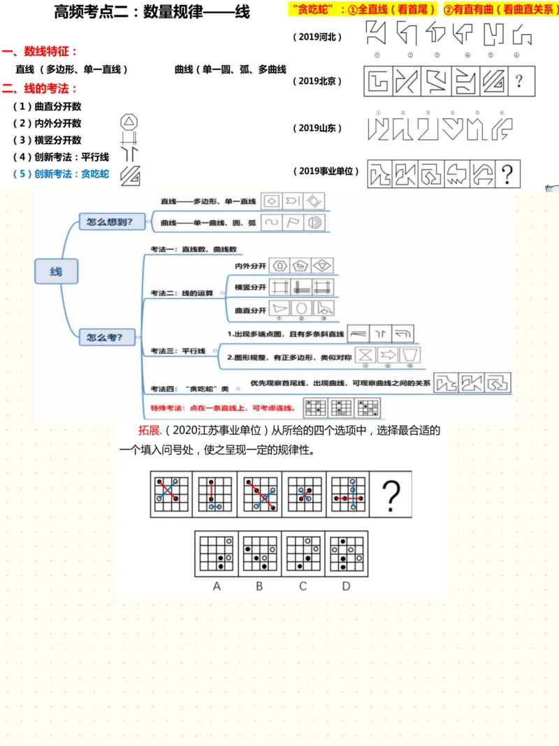 高频图推考点_26事业职测+综合_闲鱼2026事业单位职测+综合_1.职测资料包_05职测笔记合集