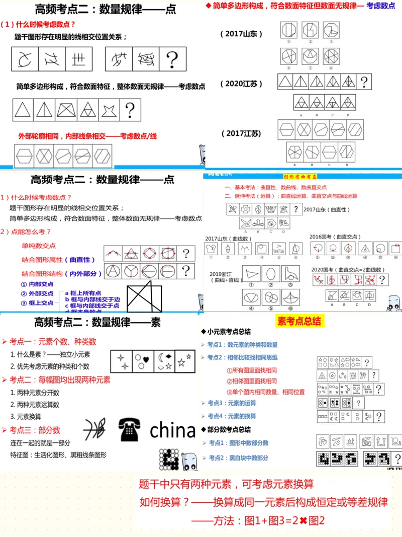 高频图推考点_26事业职测+综合_闲鱼2026事业单位职测+综合_1.职测资料包_05职测笔记合集