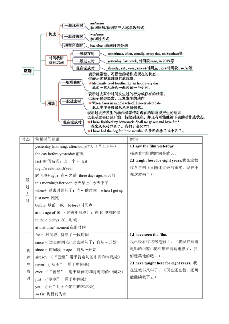（同步100分背默）Module5Cartoons知识清单（背诵版）_新人教八下资料包_35赠送其它_八年级英语下册（人教版）_同步知识背默-V30