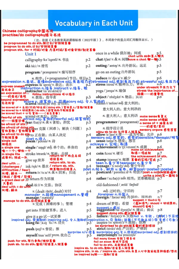 新人教八下U1U2单词表解析_新人教八下资料包_08重点单词解析（全）