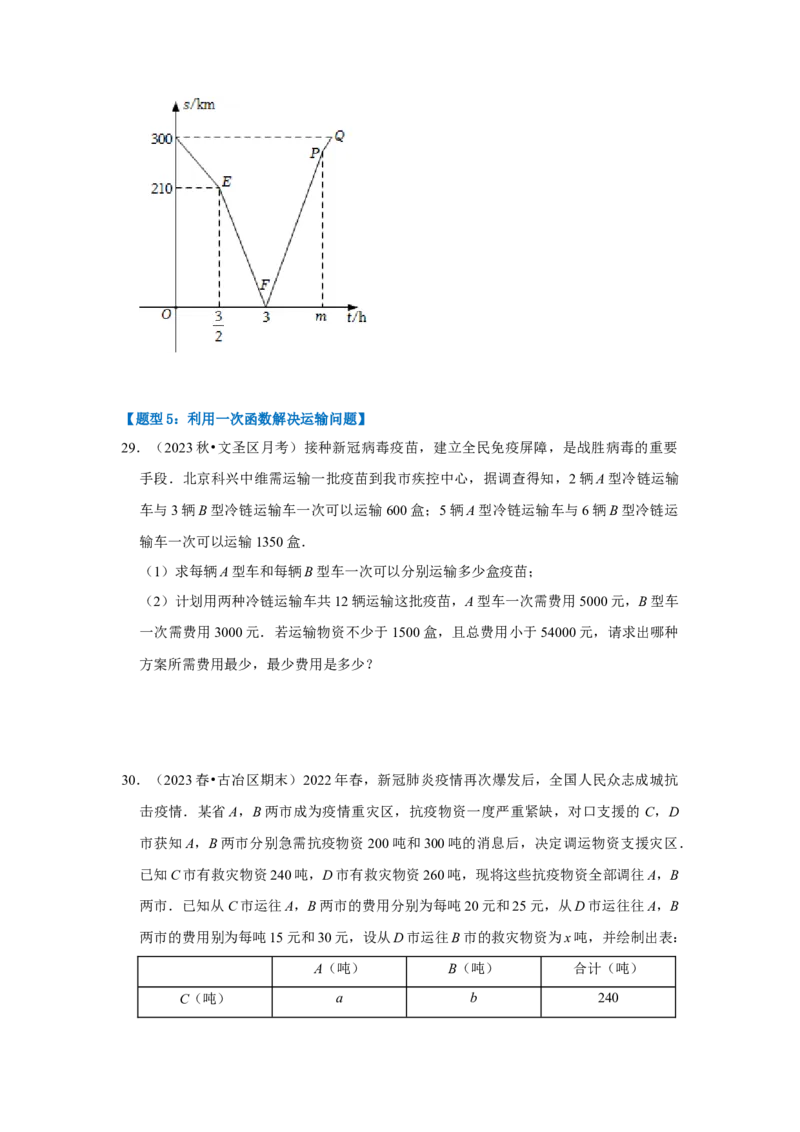 专题04一次函数的实际应用（五大类型）（题型专练）（学生版）_初中数学_八年级数学下册（人教版）_知识解读与题型专练-V14_2024版