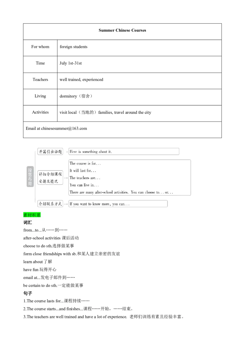 （同步100分背默）Module7SummerinLosAngeles知识清单（背诵版）_新人教八下资料包_35赠送其它_八年级英语下册（人教版）_同步知识背默-V30