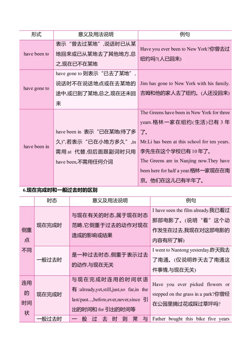 考点清单04现在完成时的用法（精讲精练）（教师版）_新人教八下资料包_35赠送其它_八年级英语下册（人教版）_期末专项复习-U302_2025版