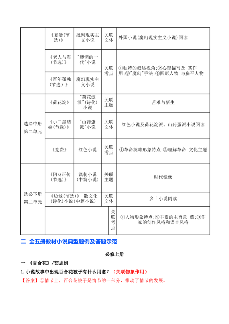04文学类文本之小说阅读&mdash;&mdash;统编五册教材小说文体、关联主题、典题汇总整理大全_01高考语文_52025年新高考资料_二轮复习