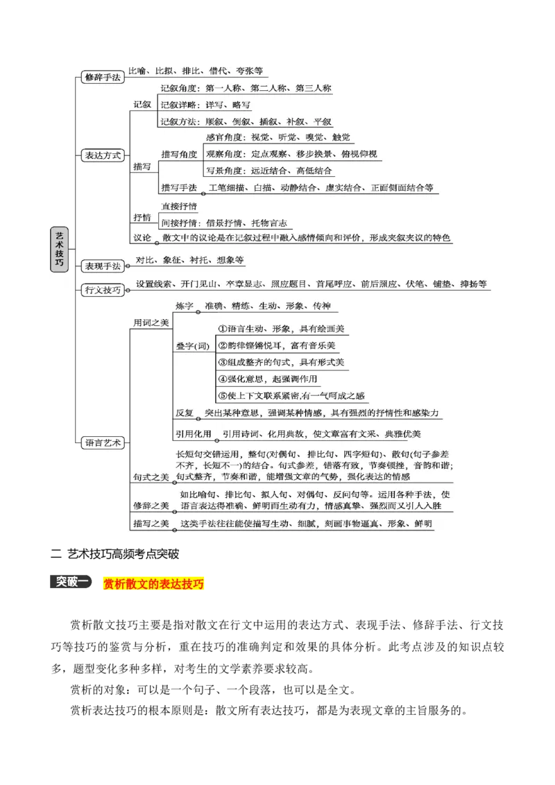 13散文阅读（赏析散文的艺术技巧）_01高考语文_52025年新高考资料_二轮复习_2025年高考语文二轮复习之现代文阅读（全国通用）338508925