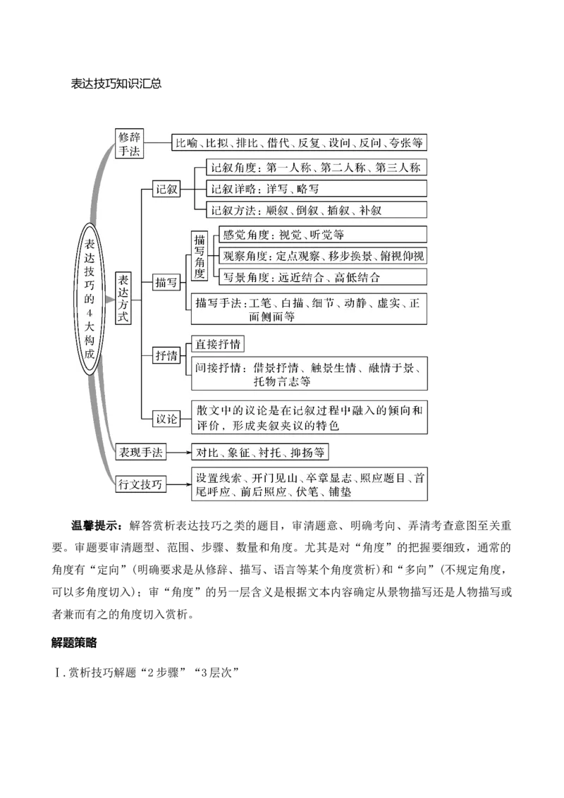 13散文阅读（赏析散文的艺术技巧）_01高考语文_52025年新高考资料_二轮复习_2025年高考语文二轮复习之现代文阅读（全国通用）338508925