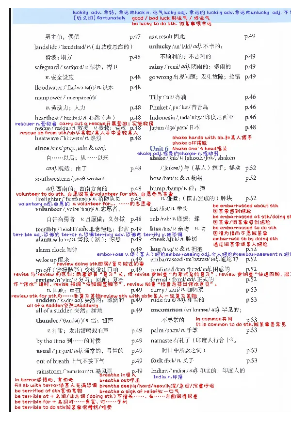新人教八下U5U6单词表解析_新人教八下资料包_08重点单词解析（全）