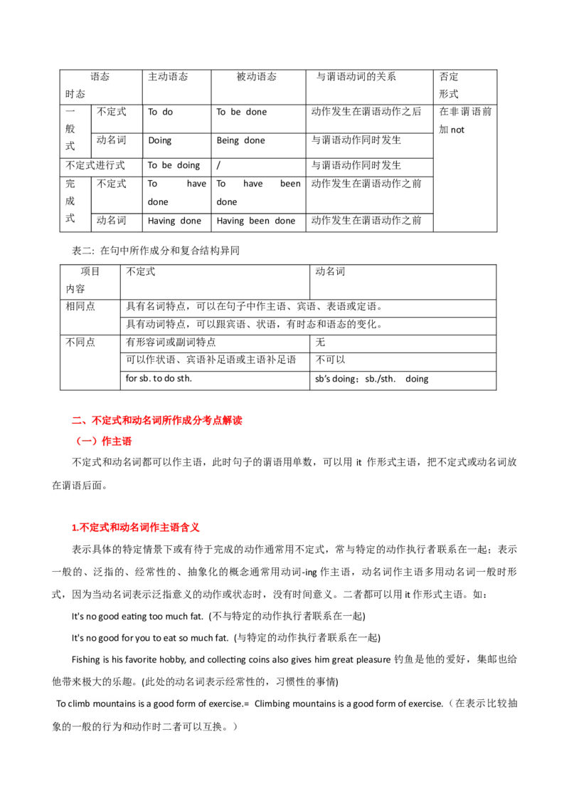 高考英语语法词汇专项突破：04从动词不定式和动名词异同点解读非谓语动词考点+巩固训练_3.2025英语总复习_2024年新高考资料_3.2024专项复习_2024年高考英语语法词汇专项突破3139734