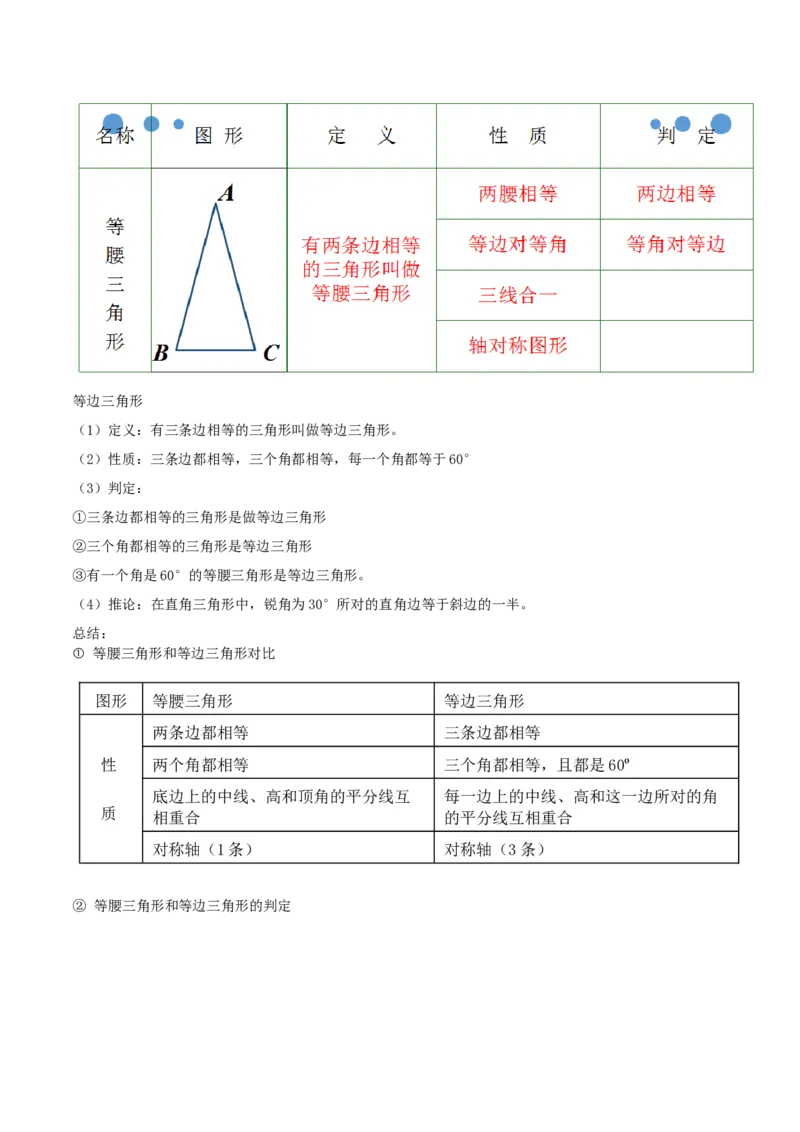 专题03等腰三角形的判定与性质重难点题型专训（16大题型+15道拓展培优）（学生版）_初中数学_八年级数学上册（人教版）_重难点专题提升-V7_2025版