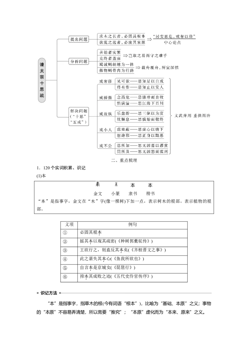 必修下册(四)　单篇梳理　基础积累　课文9　谏太宗十思疏_1.2025语文总复习_2024年新高考资料_1.2024一轮复习_2024年高考语文一轮复习讲义（部编新高考版）_教材文言文点线面_学生用书