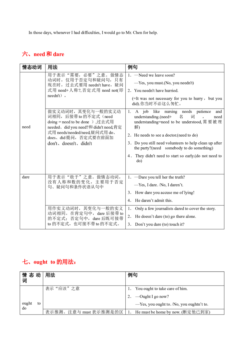 高考英语语法词汇专项突破：01表解情态动词八大要点+巩固练习+答案_3.2025英语总复习_2024年新高考资料_3.2024专项复习_2024年高考英语语法词汇专项突破3139734