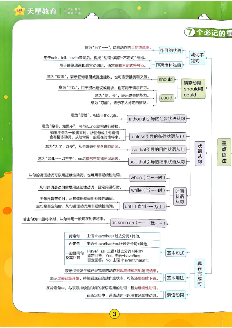 期末考前速记(1)_新人教八下资料包_23多套教辅合集_88教辅合集_《教材帮》