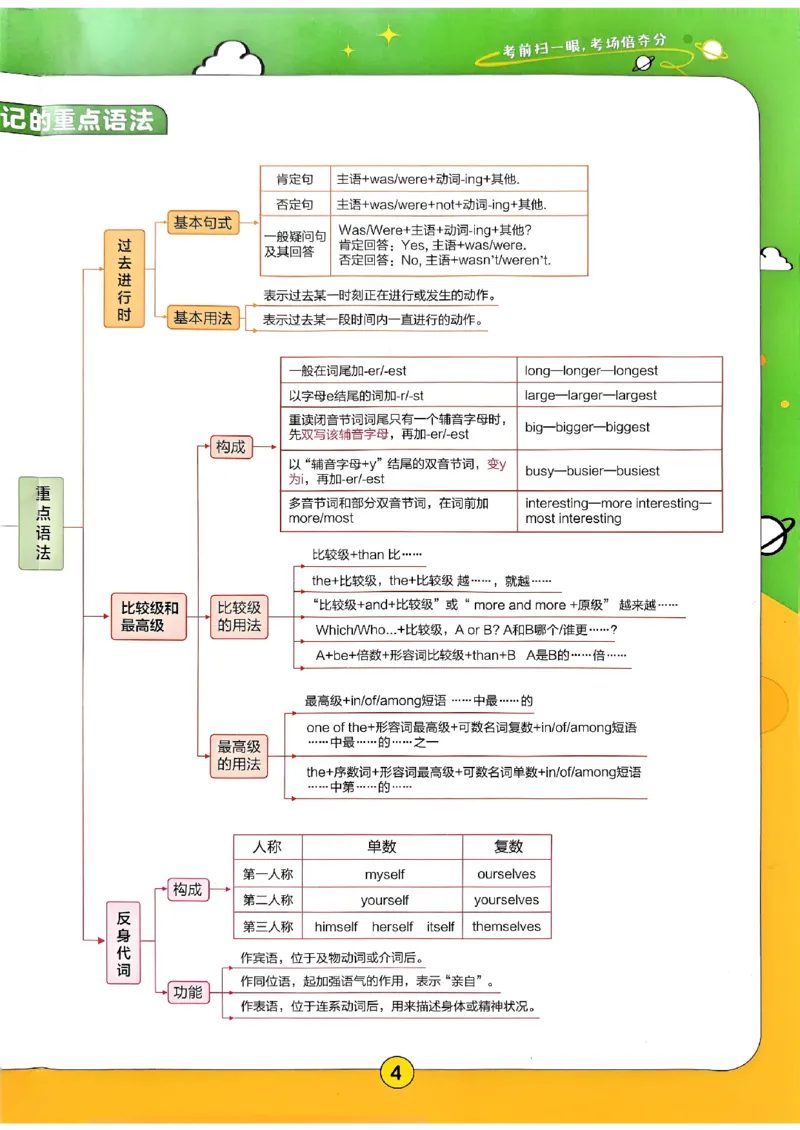 期末考前速记(1)_新人教八下资料包_23多套教辅合集_88教辅合集_《教材帮》