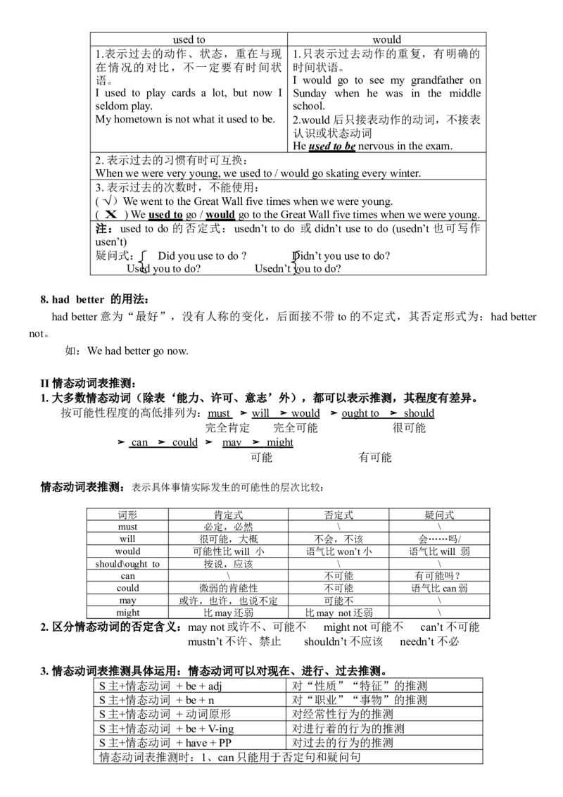 高中英语语法复习情态动词讲解与练习学案（含答案）_3.2025英语总复习_2023年新高考资料_专项复习_2023年高中英语语法复习语法单项讲解与练习学案（含答案）