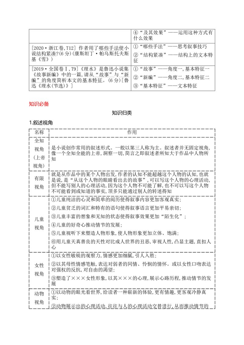09小说阅读（把握叙事技巧、叙述视角等题型精准突破）_01高考语文_52025年新高考资料_二轮复习_2025年高考语文二轮复习之现代文阅读（全国通用）338508925