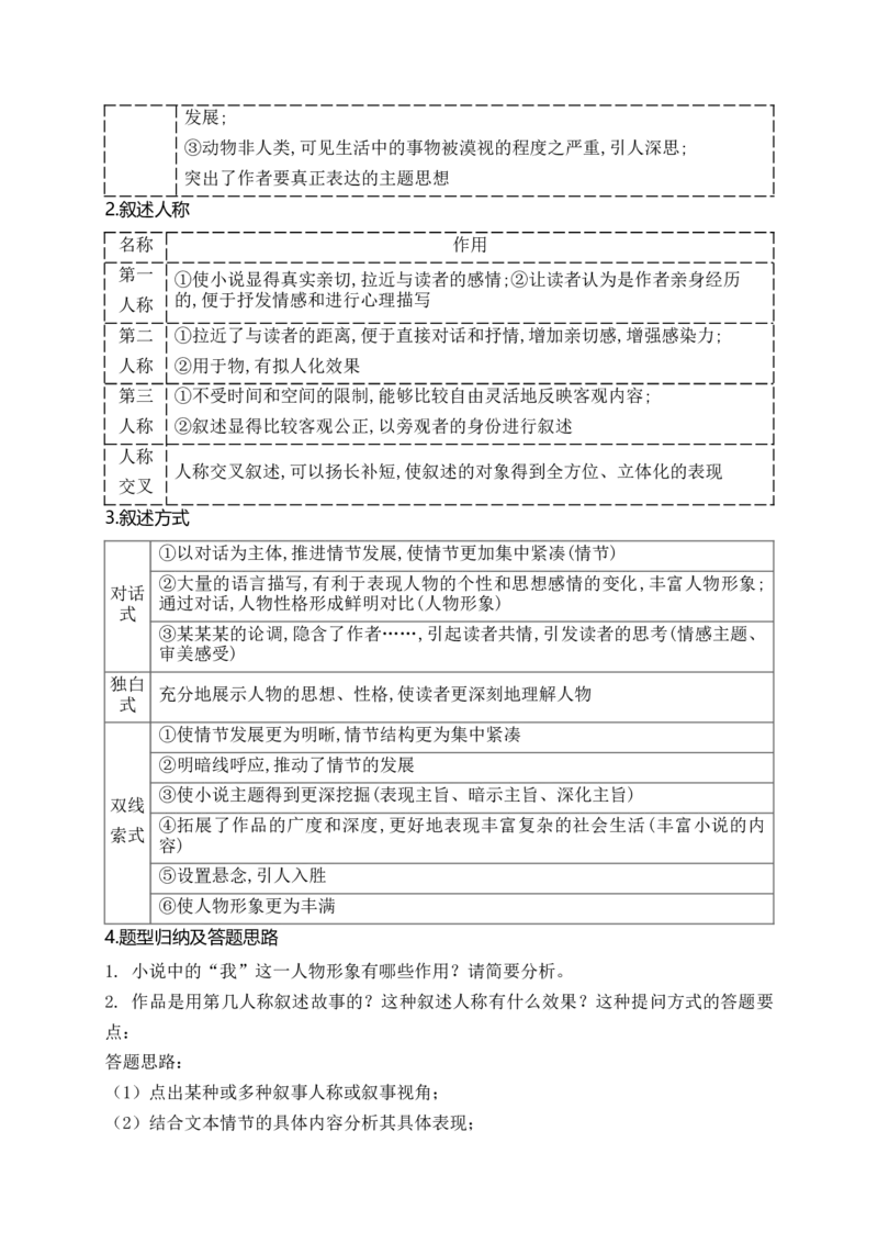 09小说阅读（把握叙事技巧、叙述视角等题型精准突破）_01高考语文_52025年新高考资料_二轮复习_2025年高考语文二轮复习之现代文阅读（全国通用）338508925