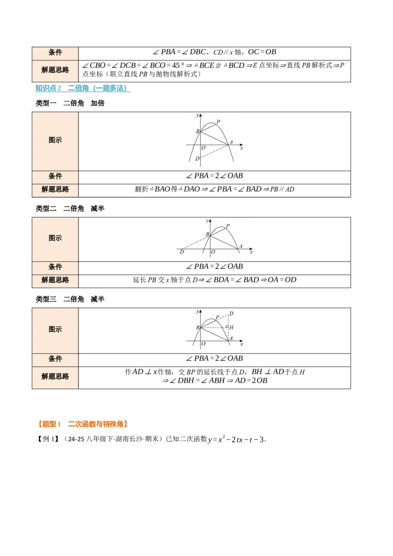 专题03二次函数与角度（举一反三专项训练）（教师版）_初中数学_九年级数学上册（人教版）_母题专项-U66_2026版