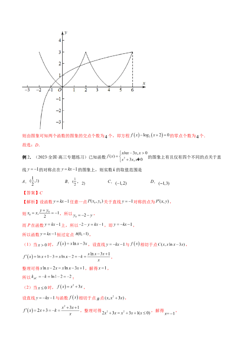 思想02运用数形结合的思想方法解题（精讲精练）（解析版）_2.2025数学总复习_2023年新高考资料_二轮复习_2023年高考数学二轮复习讲练（新高考专用）