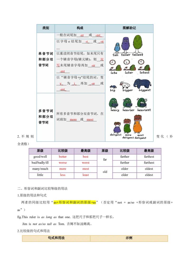 人教版八年级下册英语Unit7单元知识点讲义（教师版）_新人教八下资料包_35赠送其它_八年级英语下册（人教版）_单元知识点讲义-V17_教师版（含答案）