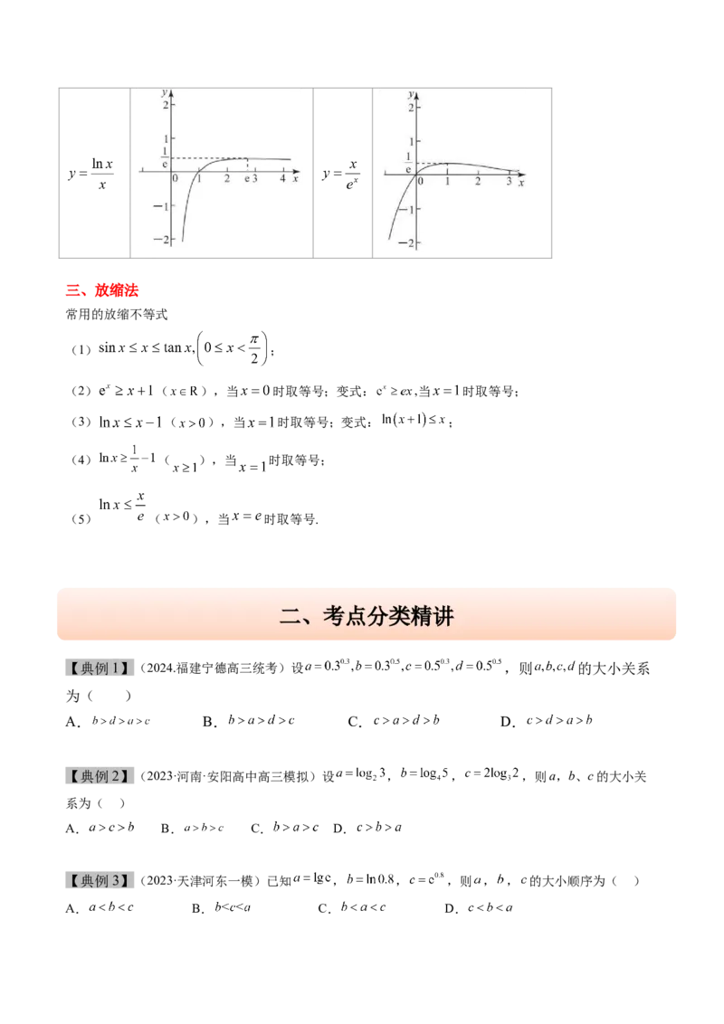 思维拓展04指对幂值的比较大小的常见七大类型（精讲+精练）-2025年高考数学一轮复习讲义及高频考点归纳与方法总结（新高考通用）原卷版_2.2025数学总复习_2025年新高考资料_一轮复习