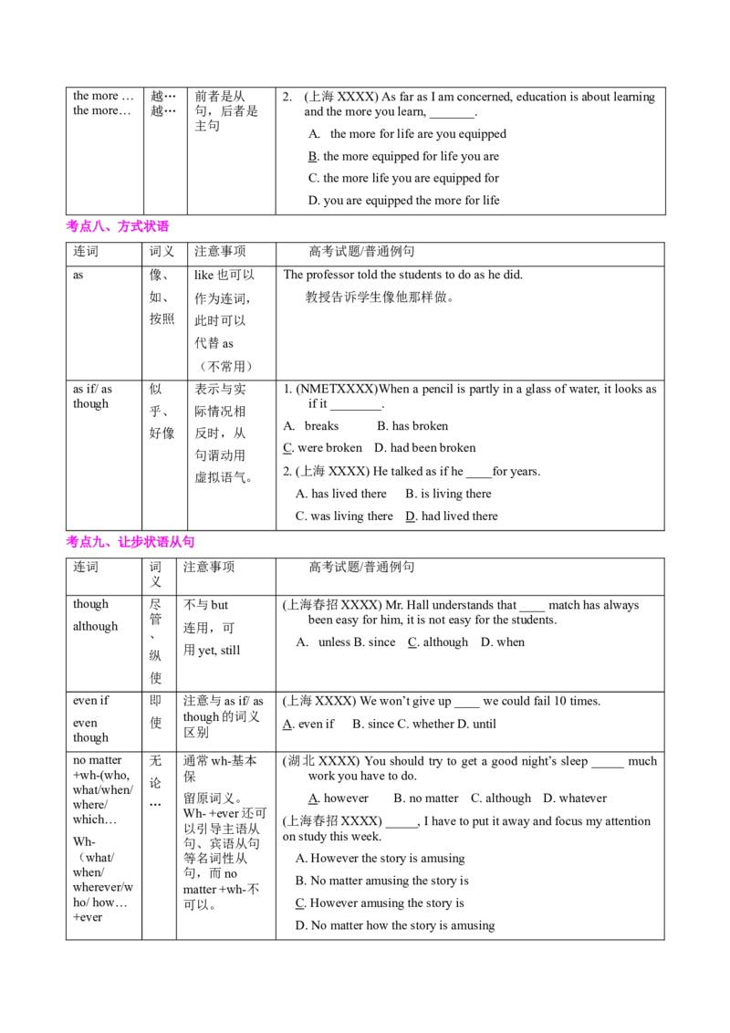 高考英语语法词汇专项突破：08状语从句考点完全解读+巩固练习+答案_3.2025英语总复习_2024年新高考资料_3.2024专项复习_2024年高考英语语法词汇专项突破3139734_第九组状语从句