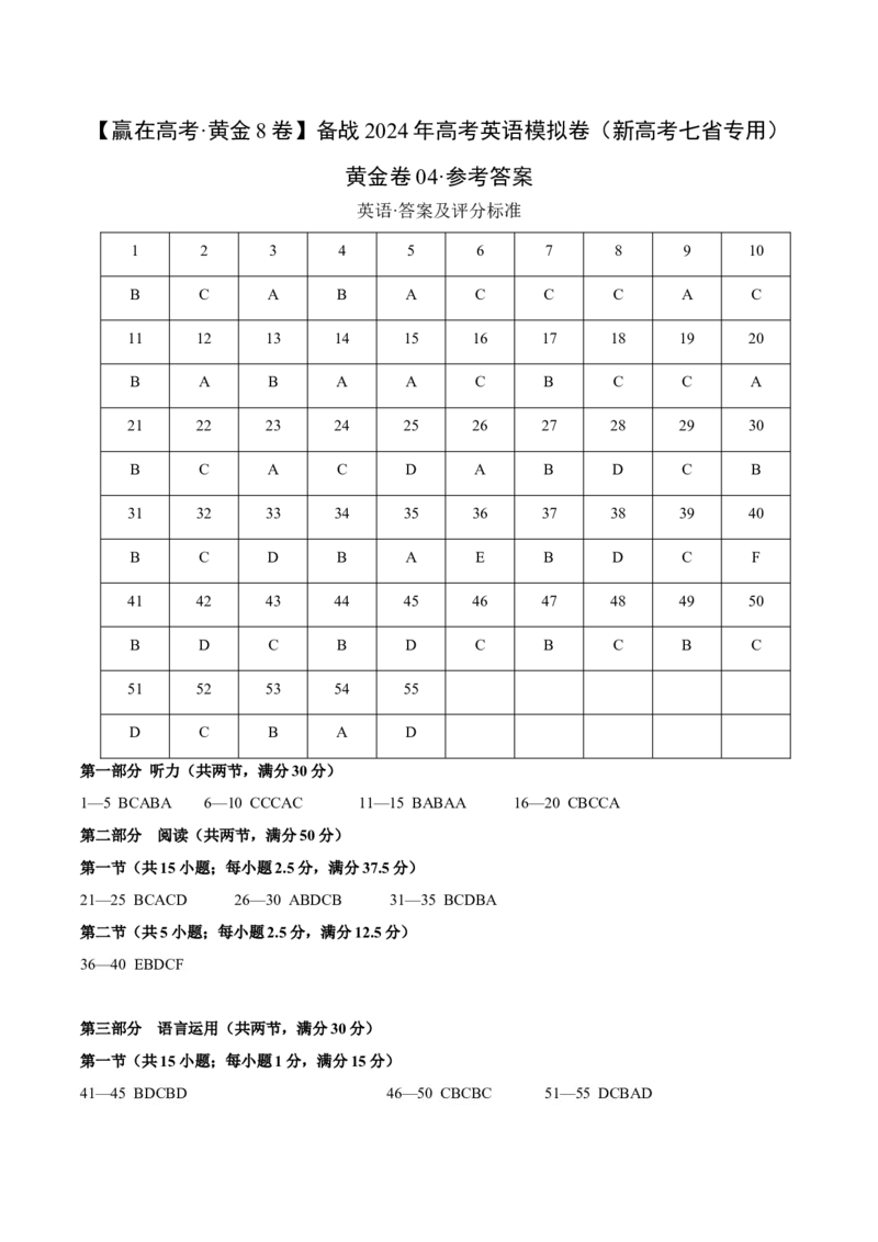 黄金卷04-赢在高考&middot;黄金8卷备战2024年高考英语模拟卷（新高考七省专用）（参考答案）_3.2025英语总复习_2024年新高考资料_4.2024高考模拟预测试卷