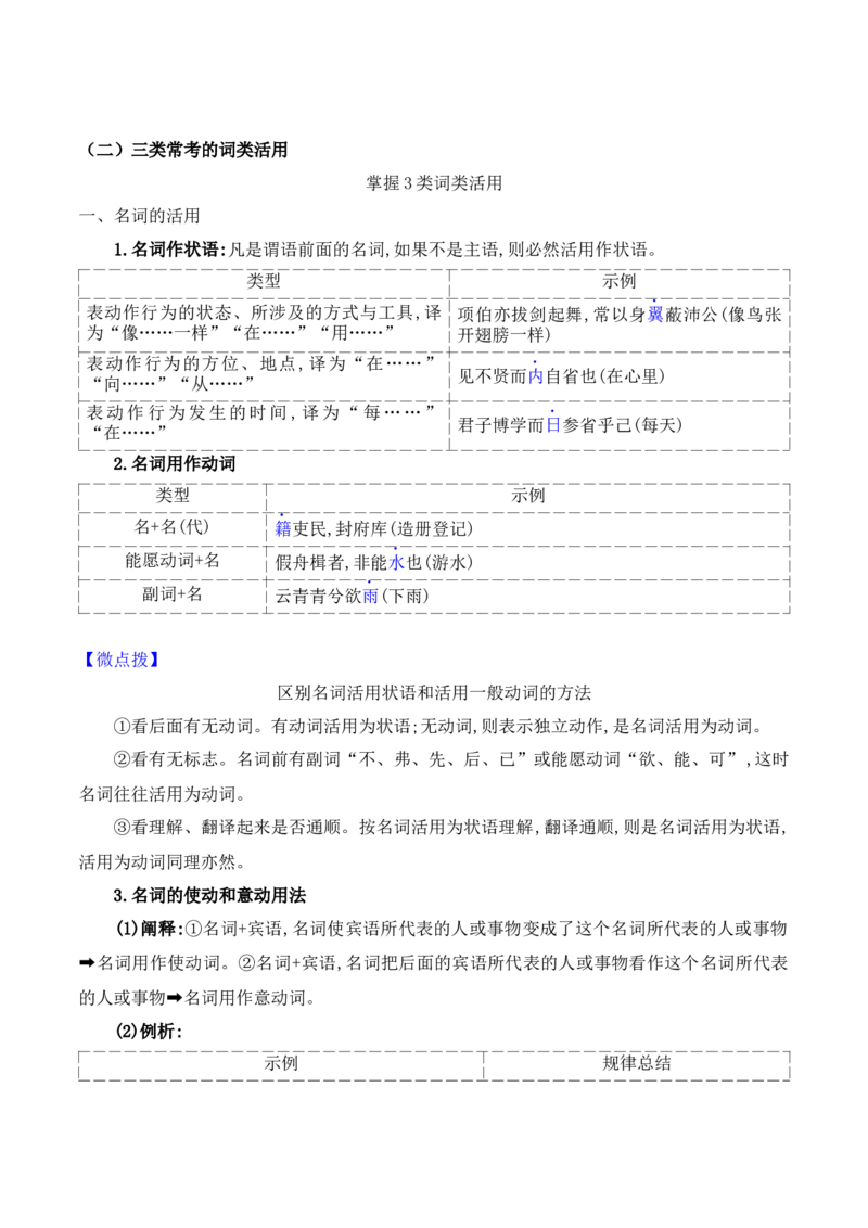06文言文阅读之特殊句式、词类活用得分点精准突破_01高考语文_52025年新高考资料_二轮复习_2025年高考语文二轮复习之文言文阅读（全国通用）3390959