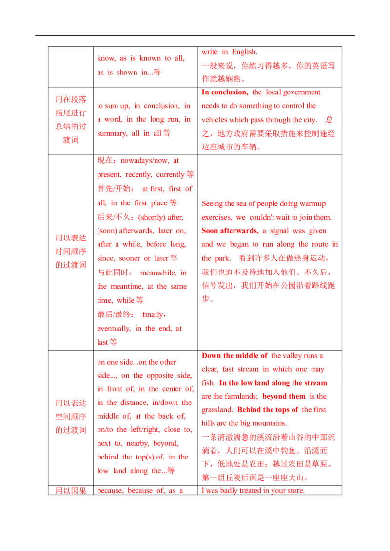 （学生版）专题15书面表达&mdash;&mdash;备战2023年高考英语考试易错题_3.2025英语总复习_赠品通用版（老高考）复习资料_专项复习_备战2023年高考英语考试易错题（全国通用）