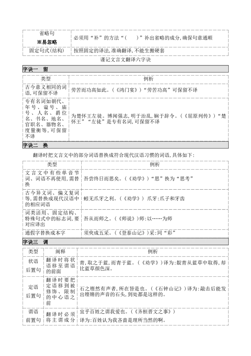 04文言文阅读之语句翻译题精准突破_01高考语文_52025年新高考资料_二轮复习_2025年高考语文二轮复习之文言文阅读（全国通用）3390959