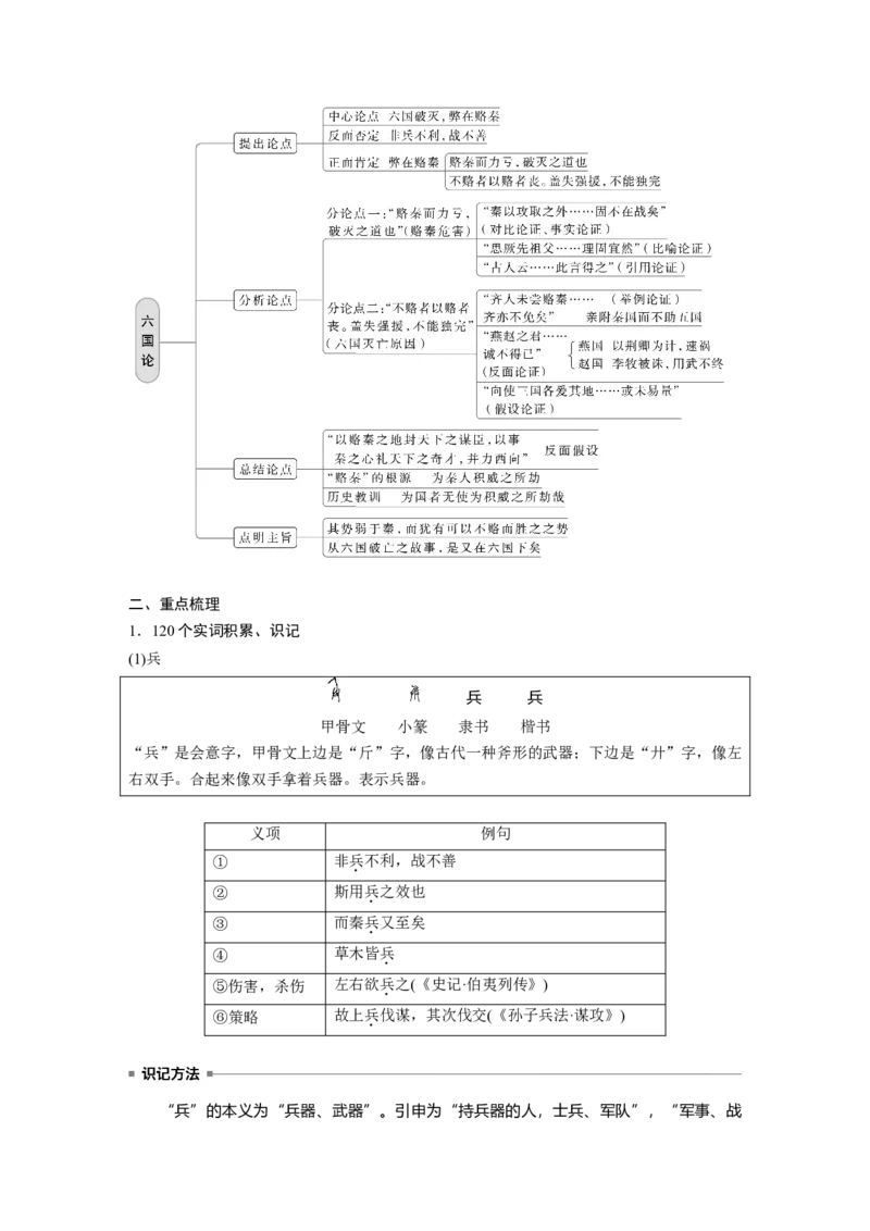 必修下册(五)　单篇梳理　基础积累　课文12　六国论_1.2025语文总复习_2024年新高考资料_1.2024一轮复习_2024年高考语文一轮复习讲义（部编新高考版）_教材文言文点线面_学生用书
