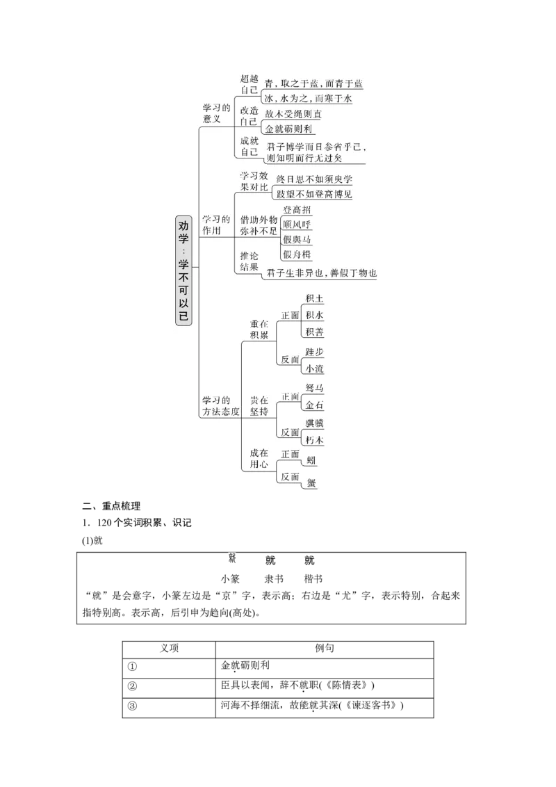 必修上册(一)　单篇梳理　基础积累　课文1　劝学_1.2025语文总复习_2024年新高考资料_1.2024一轮复习_2024年高考语文一轮复习讲义（部编新高考版）_教材文言文点线面_学生用书_必修上册(一)