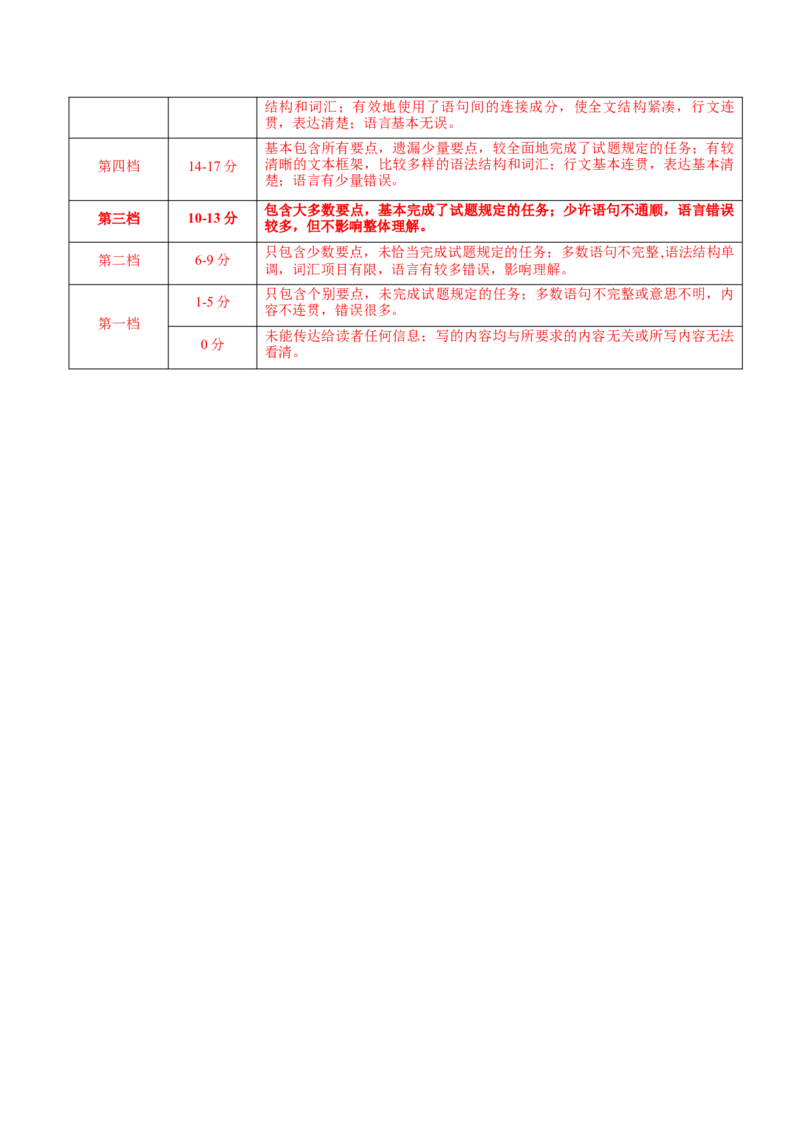 八年级Unit2单元自测&middot;浙江专用（解析版）_新人教八下资料包_00、更新资料3月16日_单元测试(4)_新课标资料（看这里面）_Unit2StayHealthy（单元自测&middot;浙江专用）