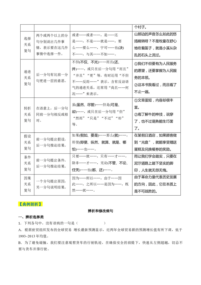 专题08病句和句式类语言运用题型分类（原卷版）_01高考语文_52025年新高考资料_二轮复习_2025年高考语文二轮热点题型归纳与变式演练（新高考通用）339798018_题型突破
