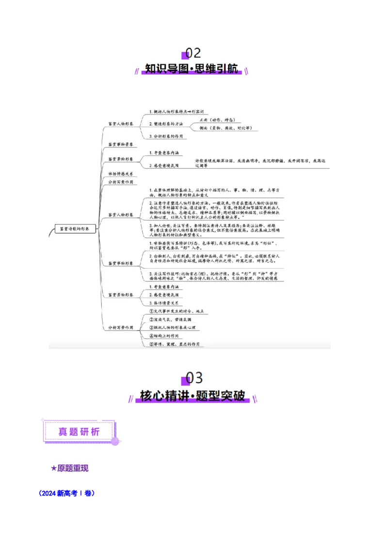 专题20形象鉴赏题（讲义）（解析版）_01高考语文_52025年新高考资料_二轮复习_01高考语文等多个文件_上好课2025年高考语文二轮复习讲练测（新高考通用）