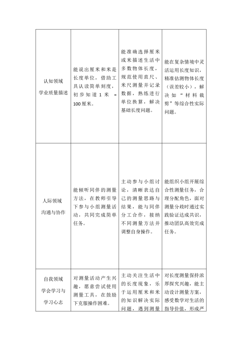 第1单元厘米和米（大单元整体教学设计）数学苏教版二年级下册（新教材）_二年级数学下册（苏教版）_第二套_04大单元教学设计