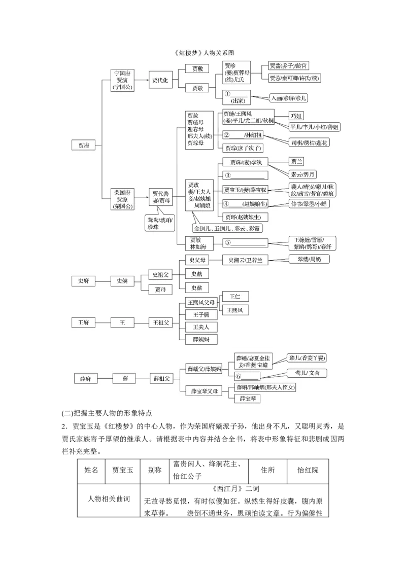 板块九学案84　人物赏析&mdash;&mdash;正邪两赋，圆形立体_01高考语文_4.22024年新高考资料_1.2024一轮复习_2024年高考语文一轮复习讲义（部编新高考版）_学生版在此文件夹_大一轮复习讲义