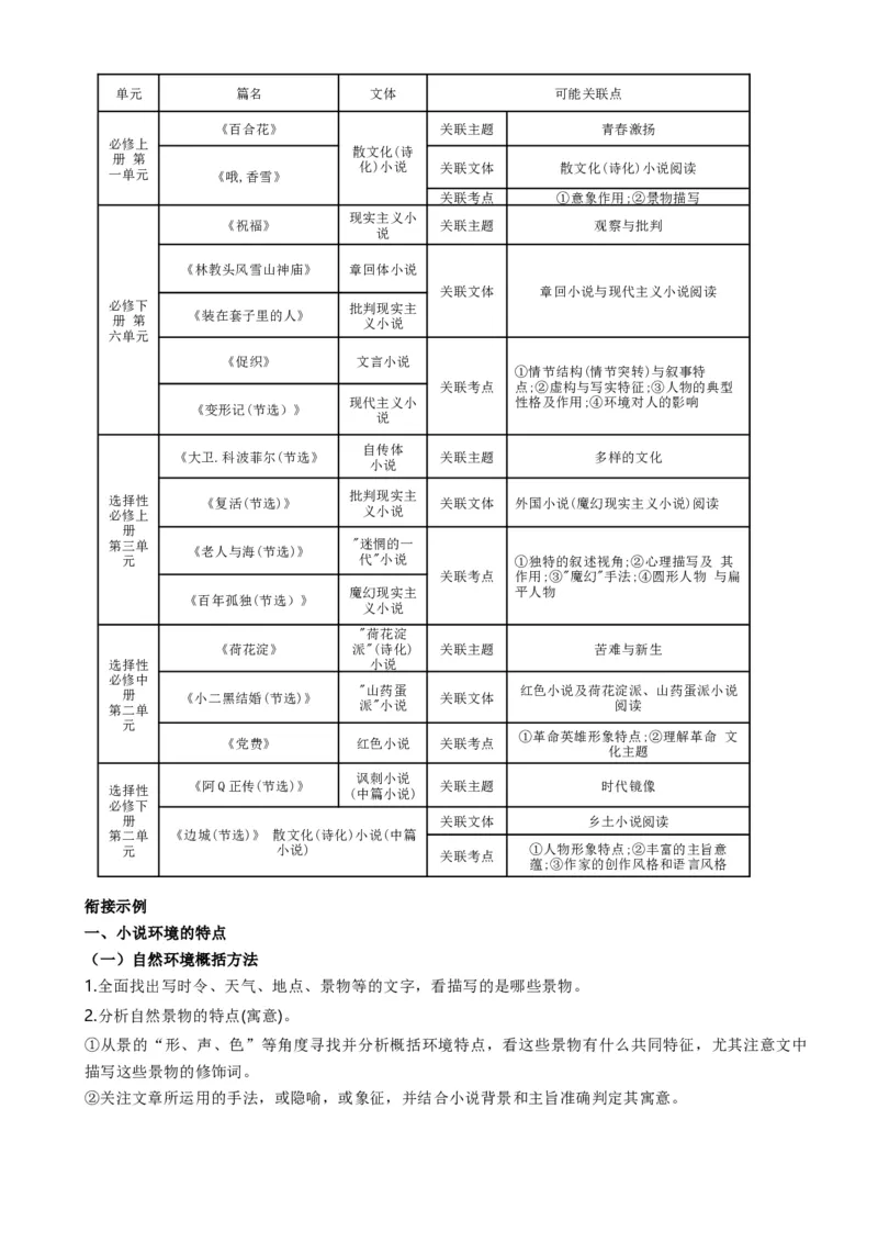 专题02小说阅读题型归类（原卷版）_01高考语文_52025年新高考资料_二轮复习_2025年高考语文二轮热点题型归纳与变式演练（新高考通用）339798018_题型突破